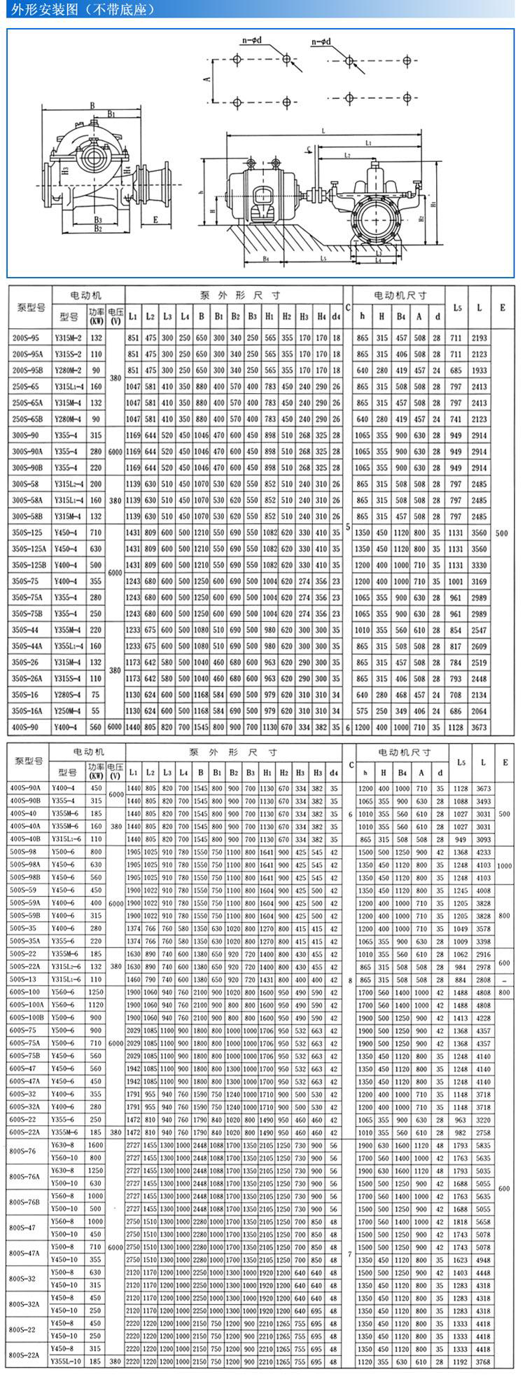 S、SH型單級雙吸泵